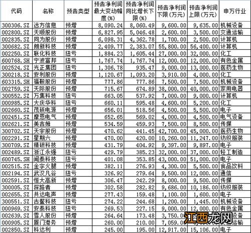 上市公司三季报披露时间