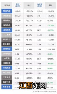 上市公司三季报披露时间