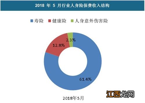 保险保费是每年一样的吗？