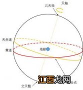 恒星年和回归年的区别有哪些 为什么不一样