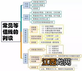 高中地理零碎知识点归纳 有哪些重点知识点