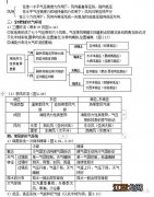 地理学考知识点总结 学考必背考点归纳