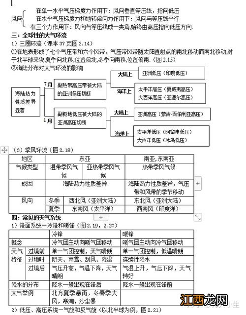 地理学考知识点总结 学考必背考点归纳