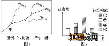 2022年高考地理答题技巧 有哪些注意事项