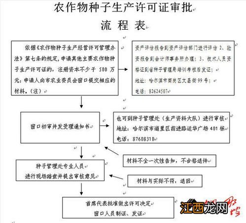 农作物种子生产许可证有效期为几年，在哪里可以办理