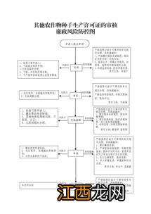 农作物种子生产许可证有效期为几年，在哪里可以办理