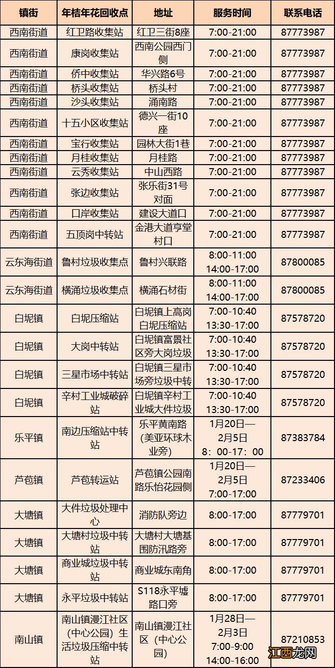 附回收地址+时间+电话 佛山三水废弃年花年桔怎么回收2023？