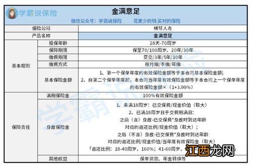 金满意足2号是哪家保险公司产品？