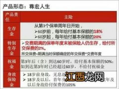 鑫易宝年金保险退保怎么退？