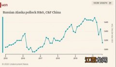 罗非鱼和巴沙鱼的区别