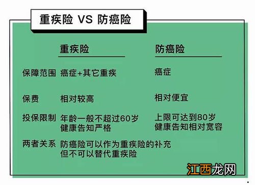 买重疾险有哪些陷阱需要注意？