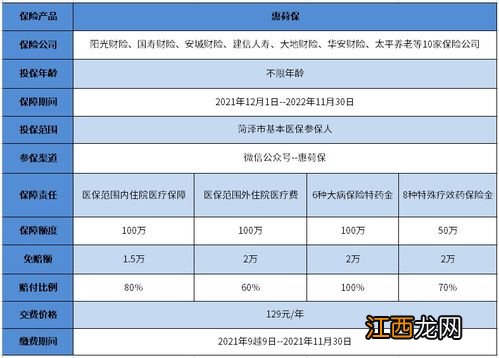 菏泽惠菏保2022怎么买？