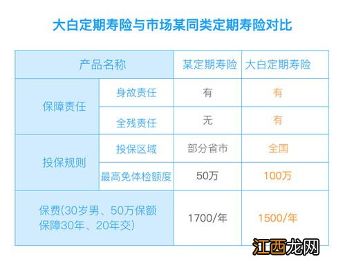 支付宝定期寿险不能指定受益人？