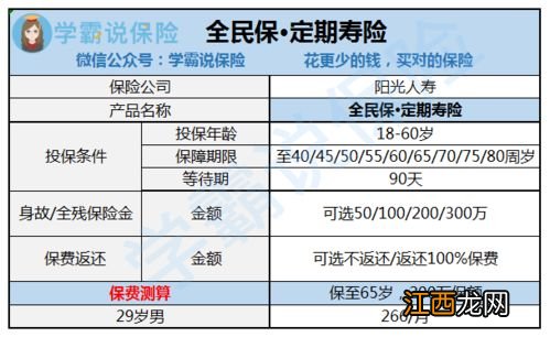 支付宝定期寿险不能指定受益人？