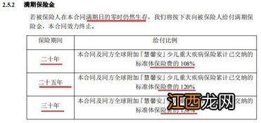 慧馨安2022健康告知有哪些？