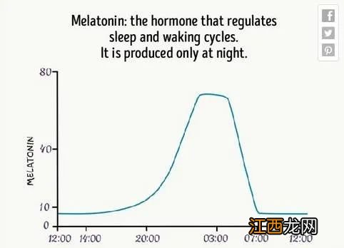 白天不睡午觉、晚上还晚睡的孩子，确实需要多担心一点