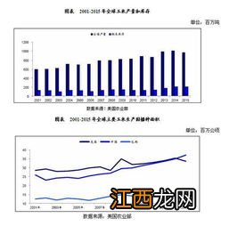 航科787玉米种抗病产量怎样，附简介