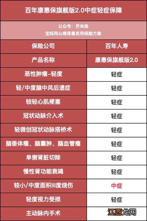 百年康惠保旗舰版2.0保多久？