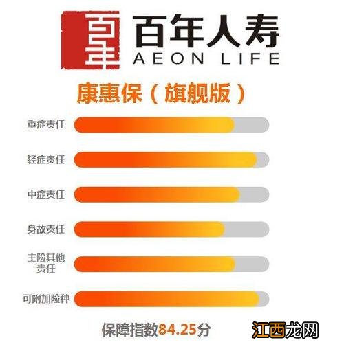 百年康惠保旗舰版2.0保多久？