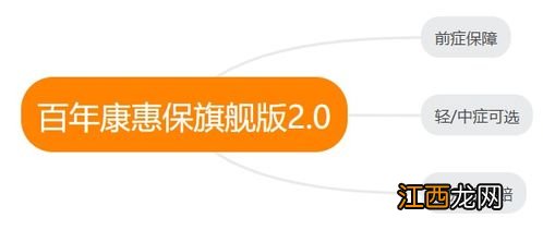 百年康惠保旗舰版2.0哪些人能买？