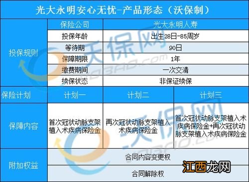 光大永明安心无忧投保规则是什么？