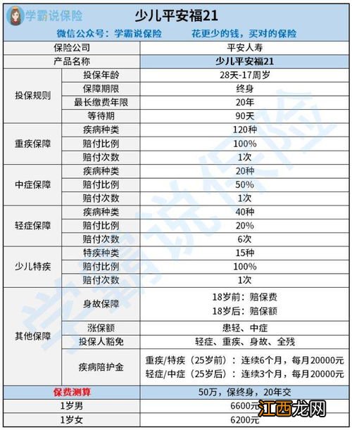 少儿平安福21款免责范围有哪些？