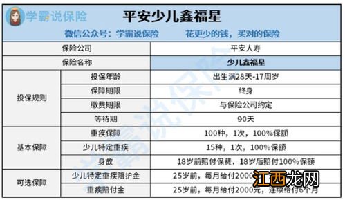 平安少儿鑫福星重疾险有哪些优势？