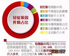 爱心人寿守护爱重疾险保障范围是什么？