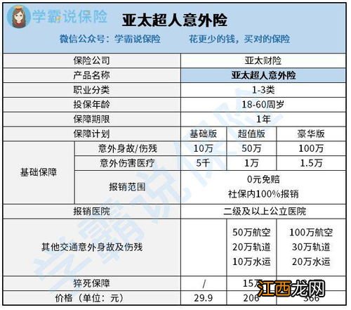 阳光I保万安意外险保障范围是什么？