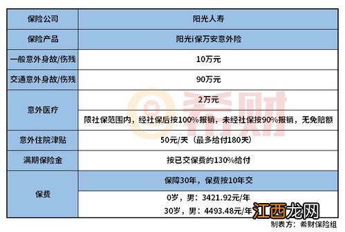 阳光I保万安意外险保障范围是什么？