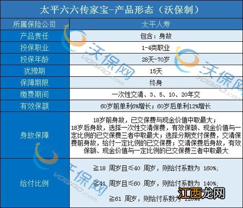 太平六六传家宝有现金价值吗？