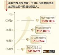 太平六六传家宝有现金价值吗？