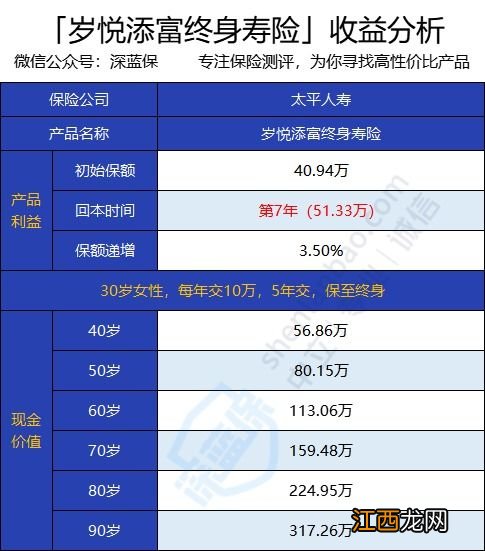终身寿险什么时候可以领到本金?