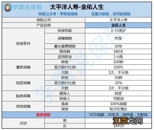 金佑人生的分红什么时候可以拿到？