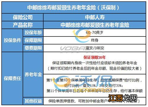 中邮绵绵寿邮爱颐生养老年金险特点是什么？