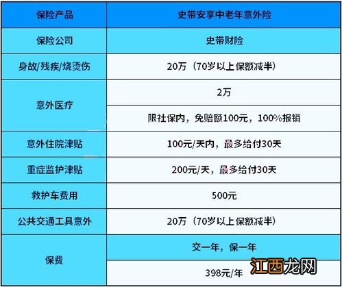 史带安享中老年意外险需要注意的细节是什么？