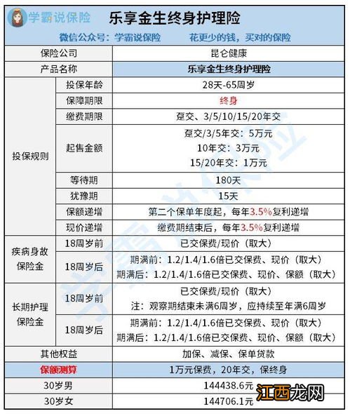 昆仑健康乐享金生终身护理险能保单贷款吗？