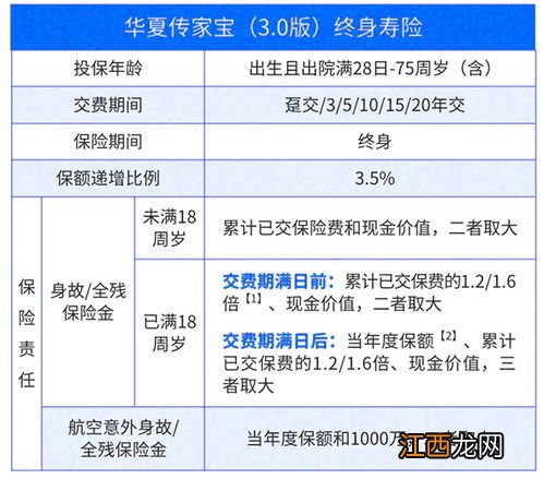 华夏传家宝3.0终身寿险投保规则