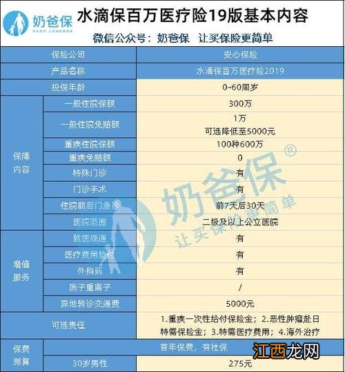 水滴百万医疗险21款优点是什么？