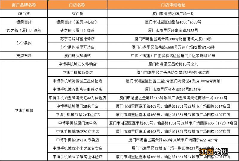 厦门2023湖里魅力购商超百货消费券使用商家一览