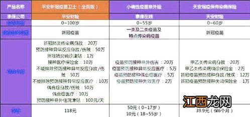 小确幸疫苗意外险投保规则是什么？