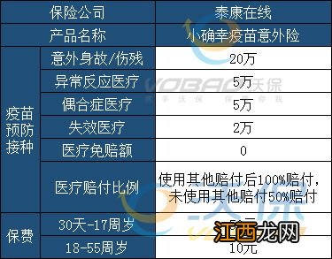 小确幸疫苗意外险投保规则是什么？