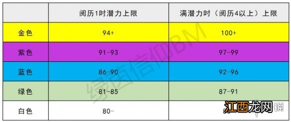 绿茵信仰前场哪些球员厉害 绿茵信仰前场球员强度榜