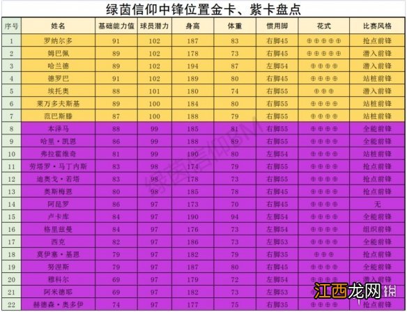 绿茵信仰前场哪些球员厉害 绿茵信仰前场球员强度榜