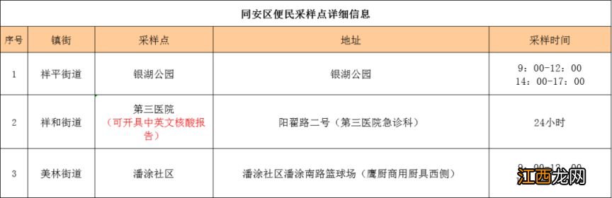 2023年2月1日厦门便民核酸采样点一览表