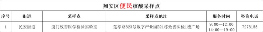 2023年2月1日厦门便民核酸采样点一览表