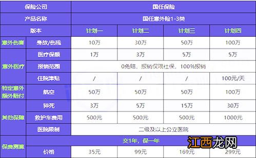 国任意外险1-3类投保规则是什么？