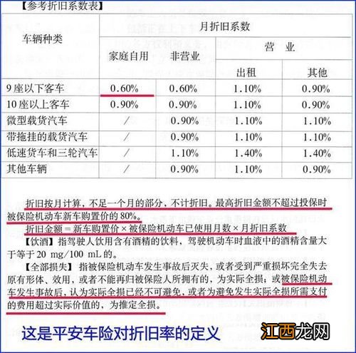 对方保险公司定损我不同意怎么办？