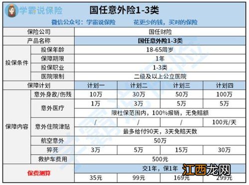 国任意外险1-3类投保规则