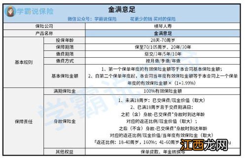 横琴金满意足两全险投保规则